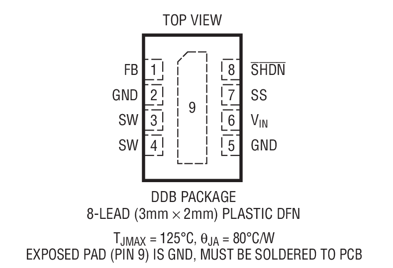 Product Package 1