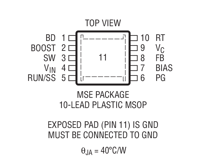 Product Package 2