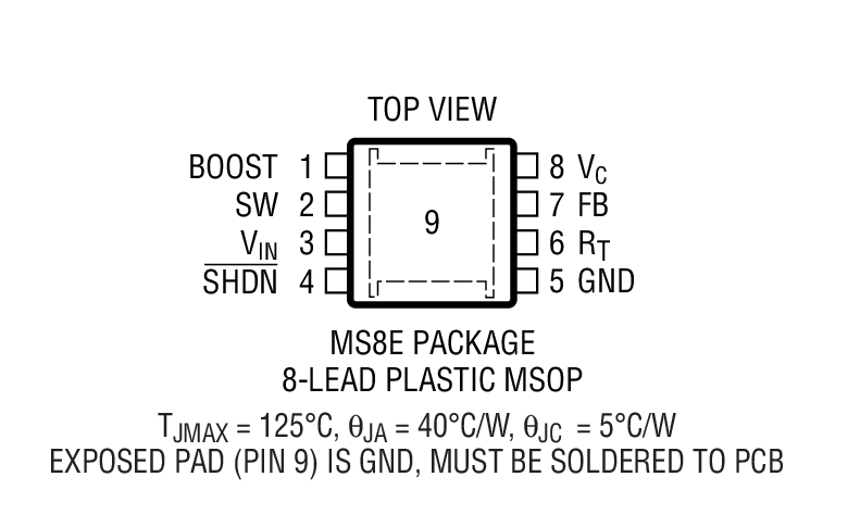 Product Package 2