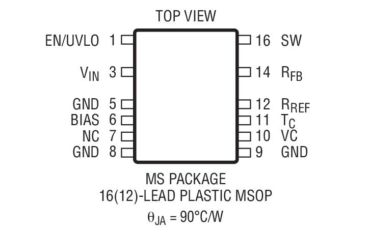 Product Package 1