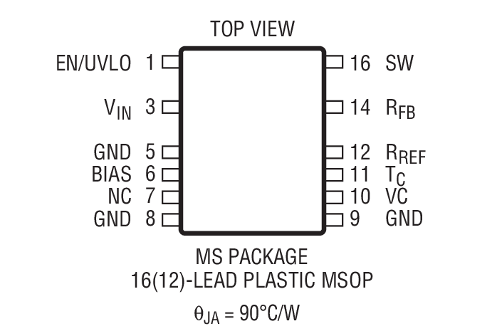 Product Package 1
