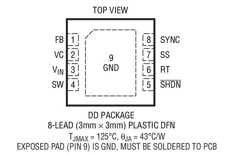 Product Package 1