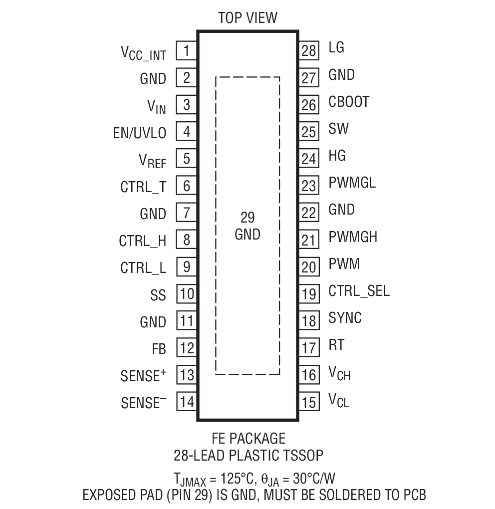Product Package 2
