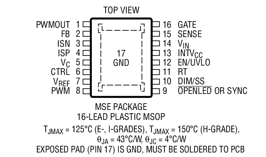 Product Package 1