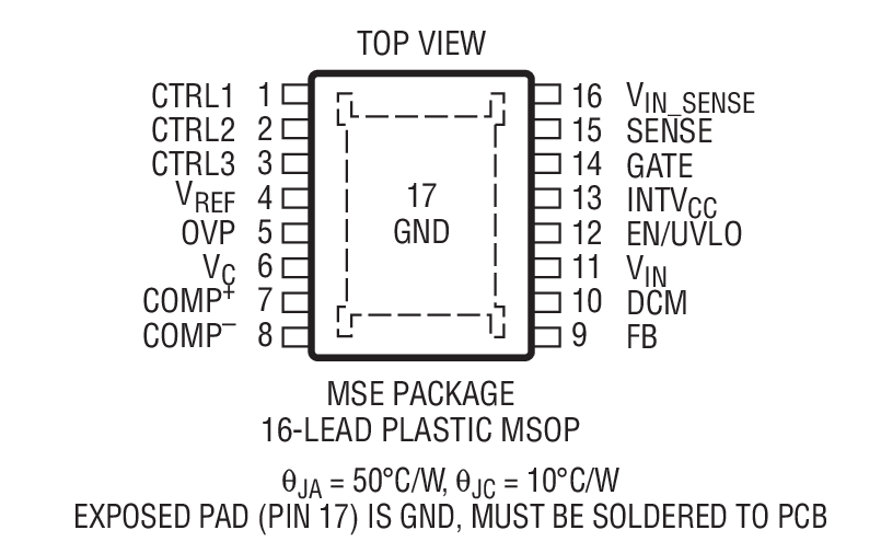 Product Package 1
