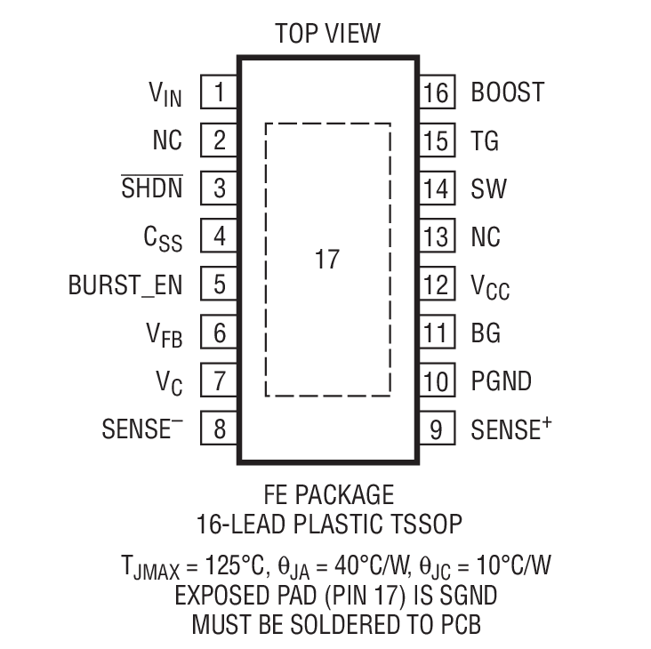 Product Package 1