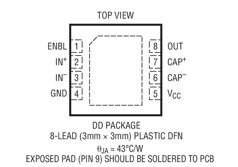Product Package 1