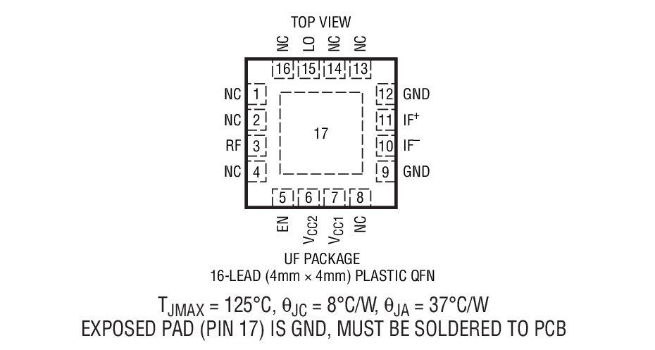 Product Package 1