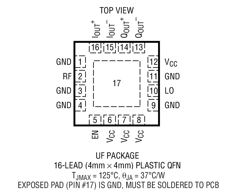Product Package 1