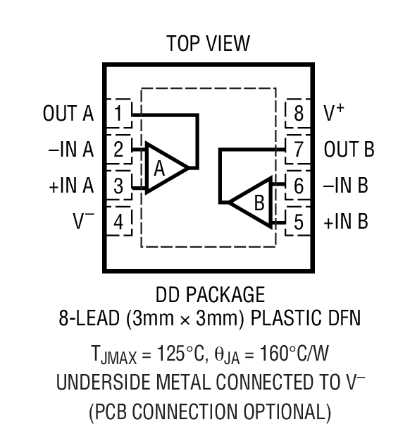 Product Package 3