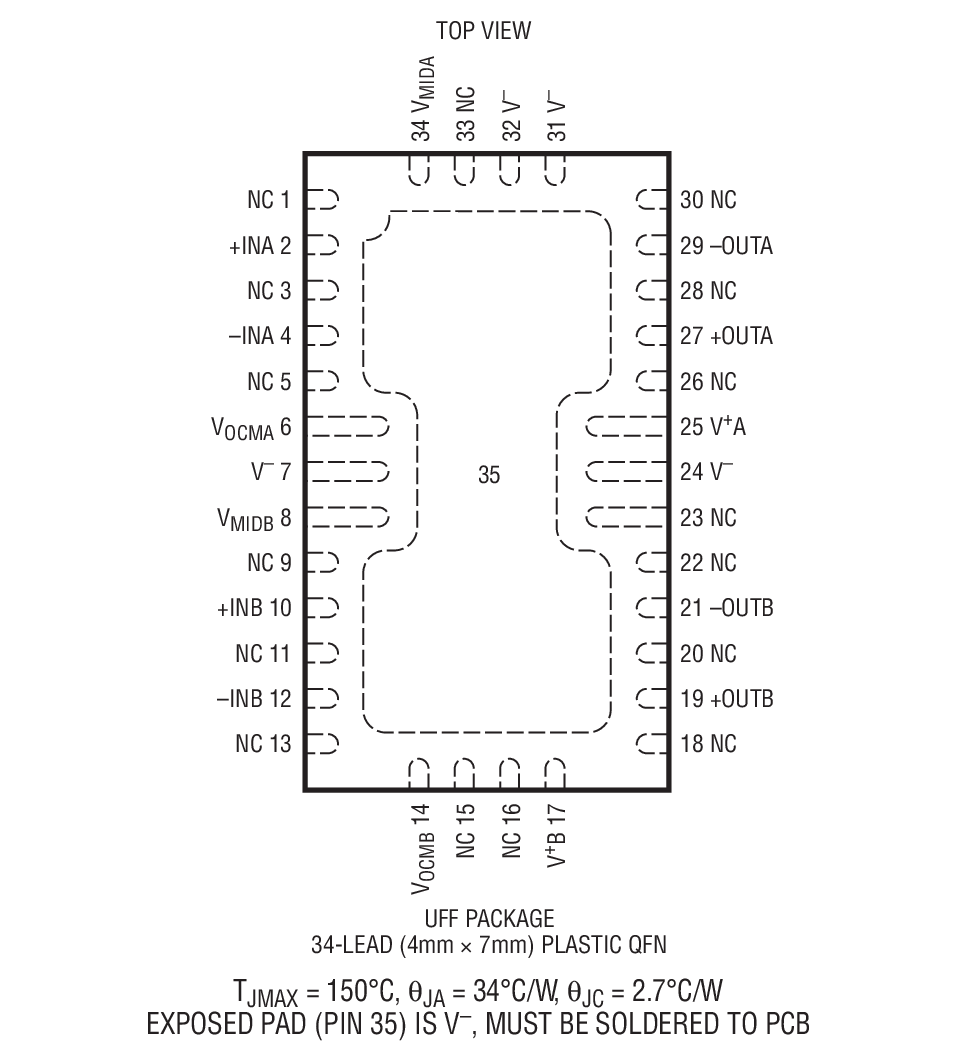 Product Package 1