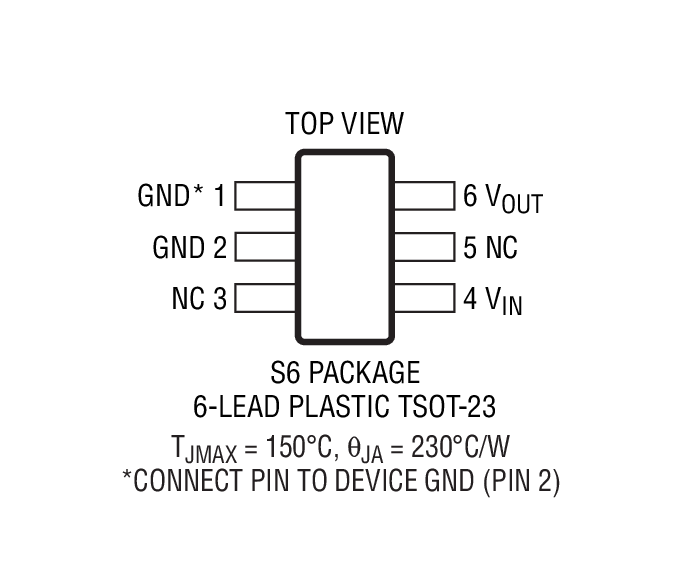 Product Package 1
