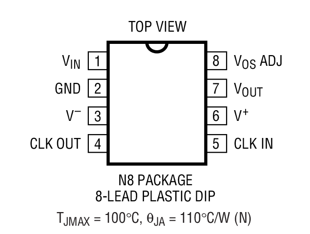 Product Package 1