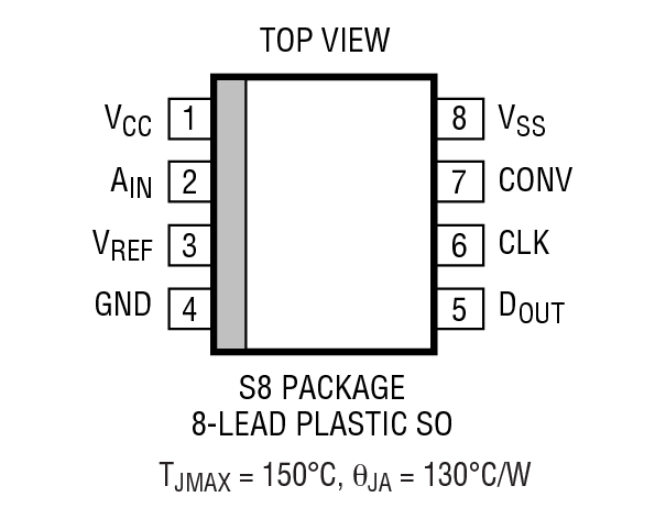 Product Package 1