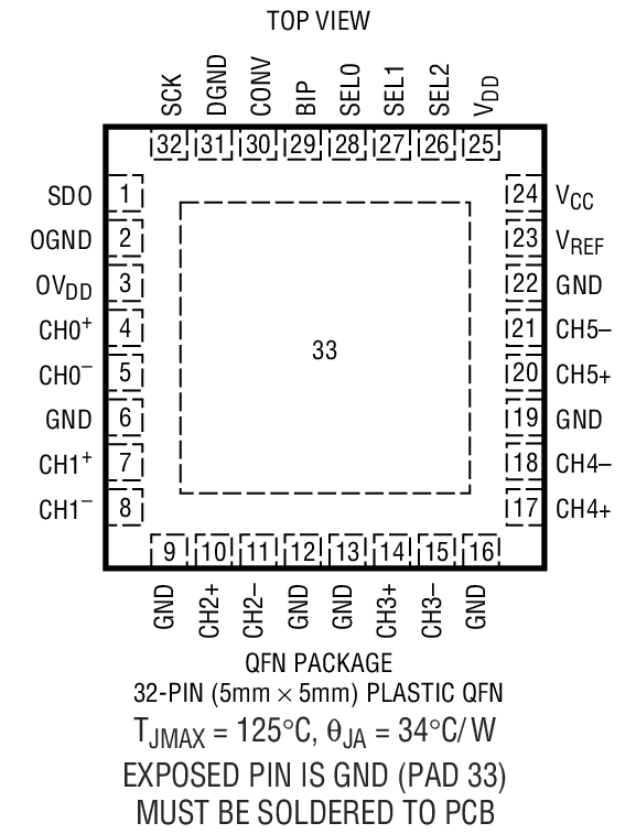 Product Package 1