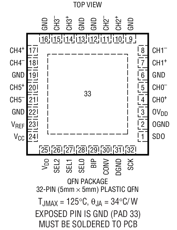 Product Package 1