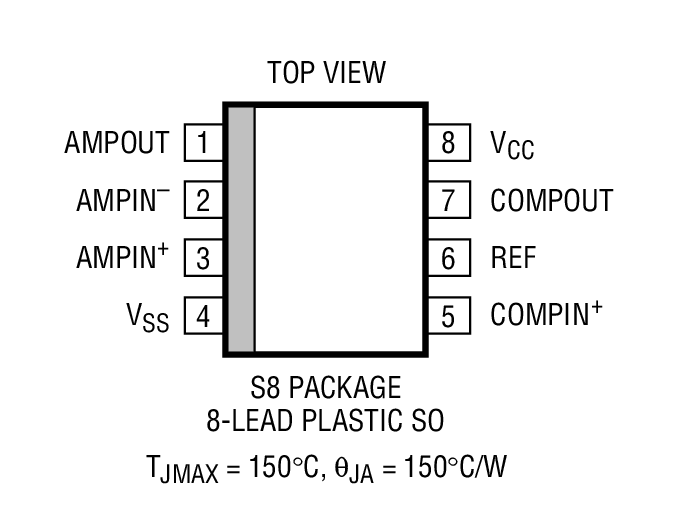 Product Package 3