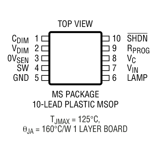 Product Package 1