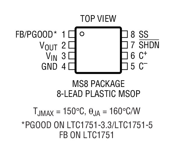 Product Package 1