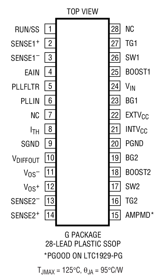 Product Package 1