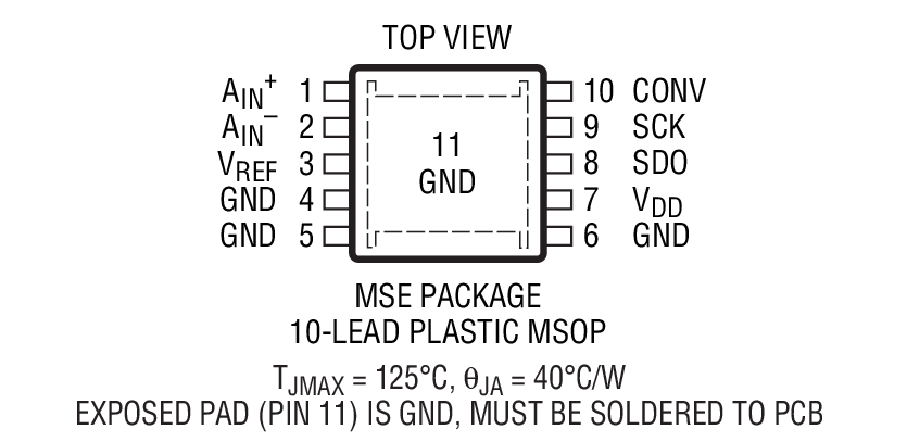 Product Package 1