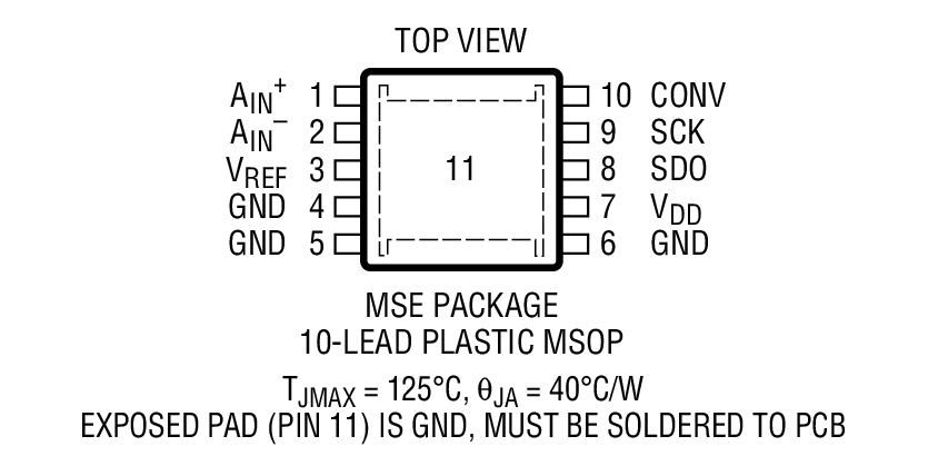 Product Package 1