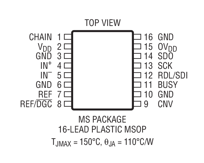 Product Package 2