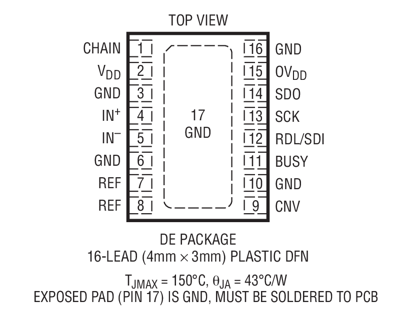 Product Package 1