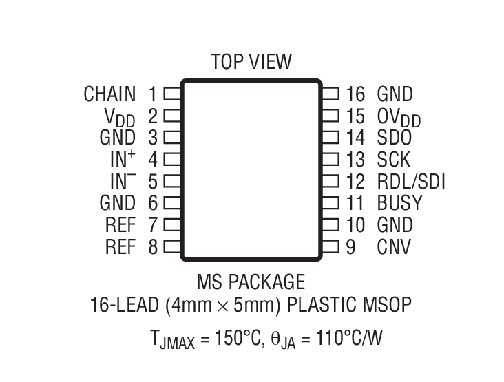 Product Package 2