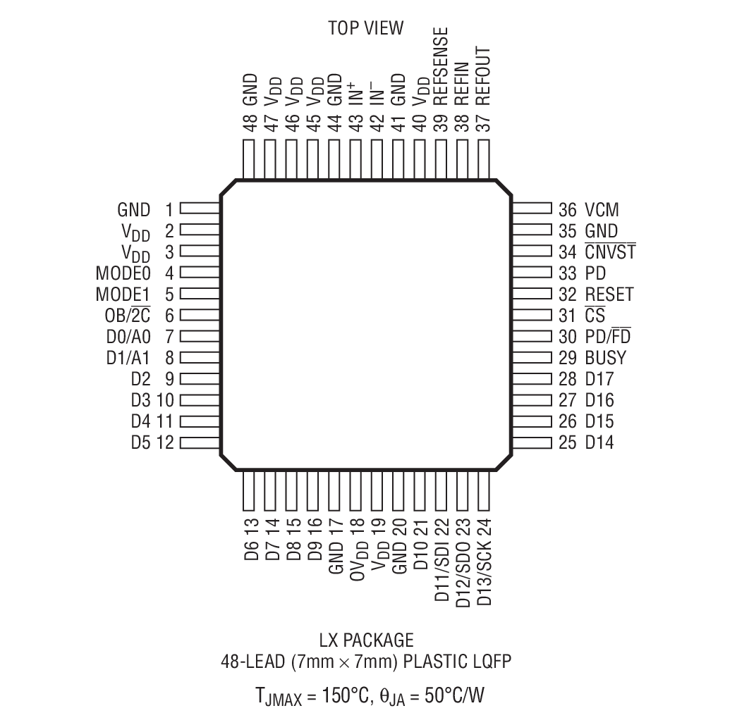 Product Package 1