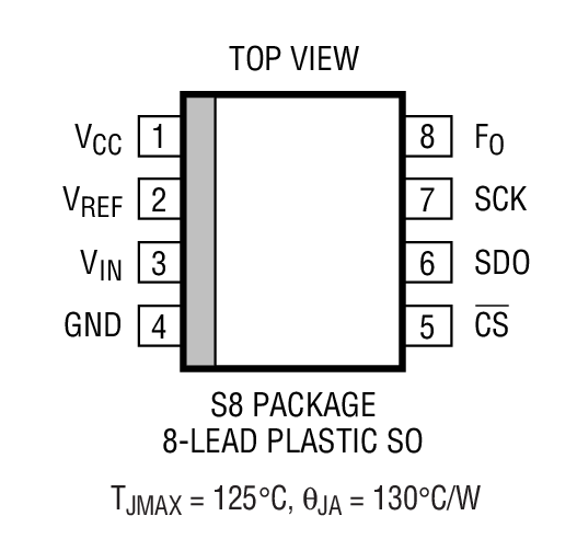 Product Package 1