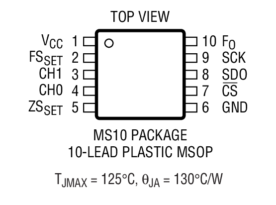 Product Package 2