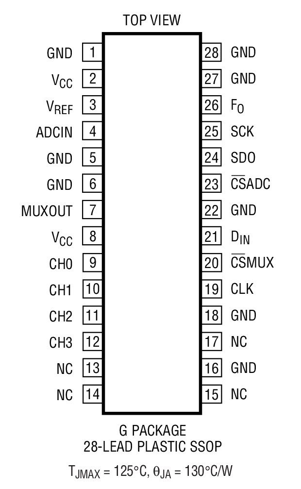 Product Package 1