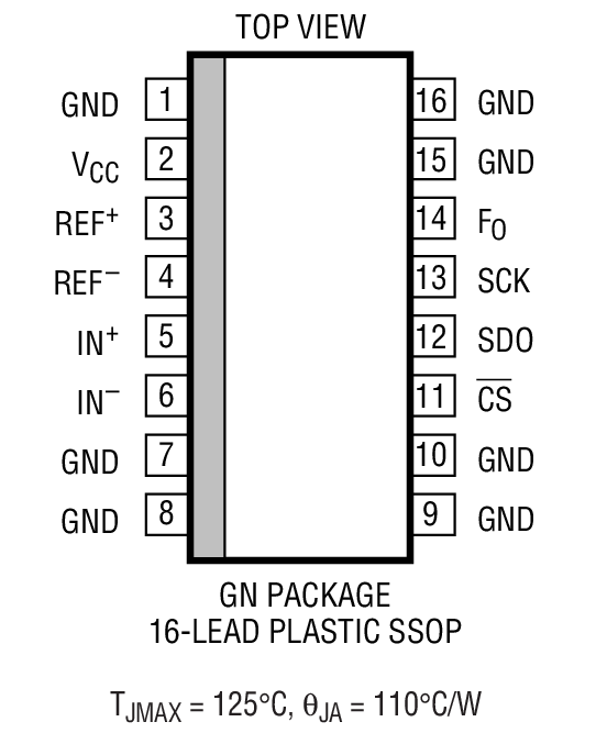 Product Package 1