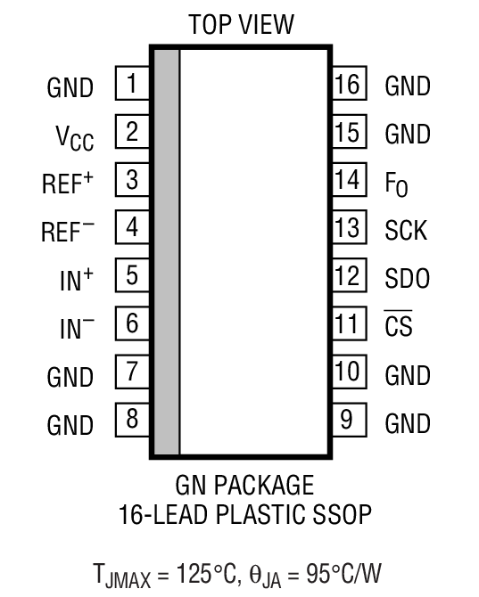 Product Package 1