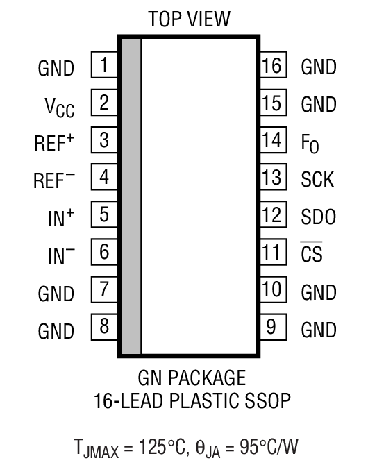Product Package 1