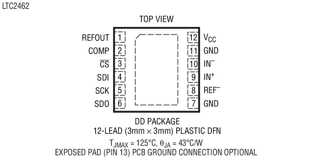 Product Package 1