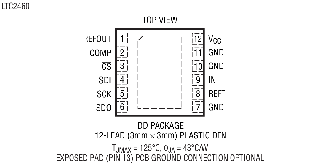 Product Package 3