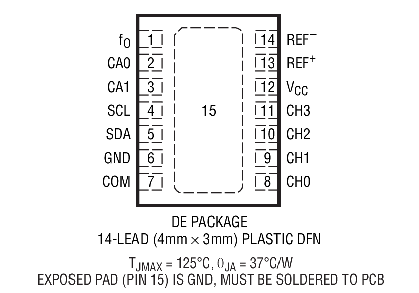 Product Package 1