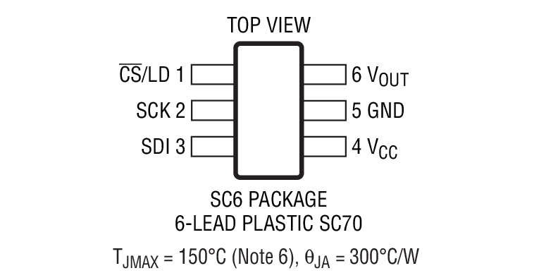 Product Package 1