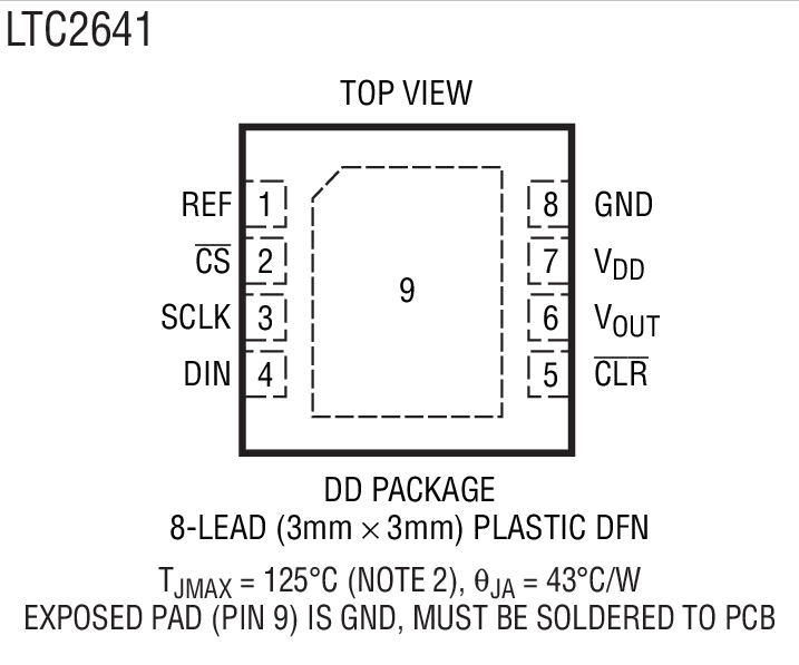 Product Package 1
