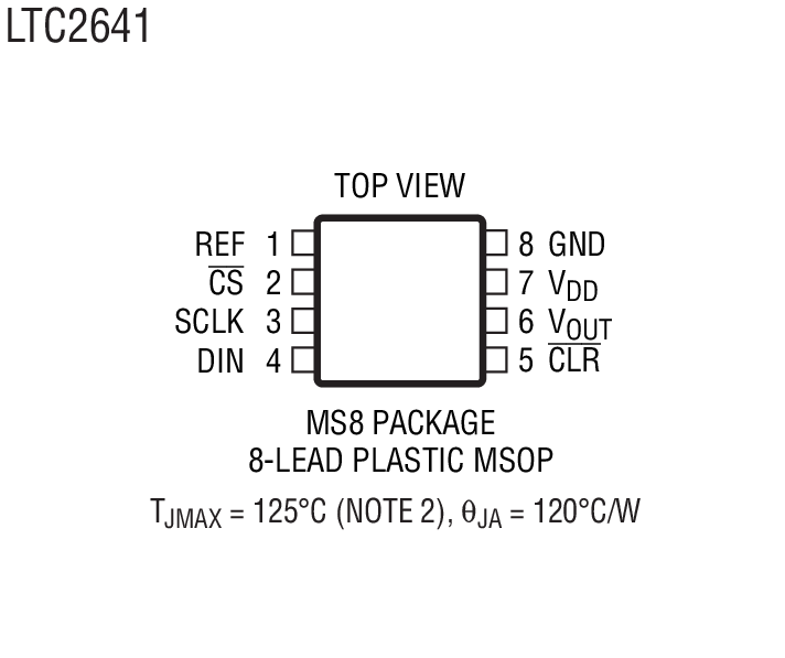 Product Package 2