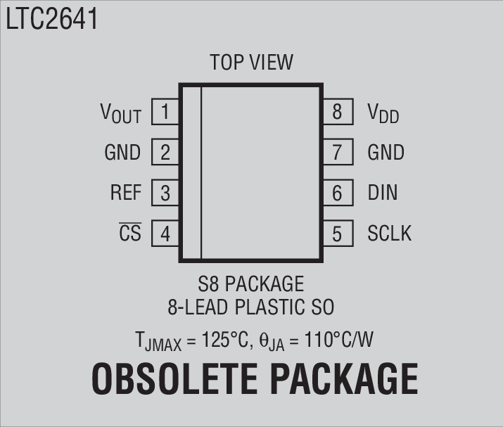Product Package 3