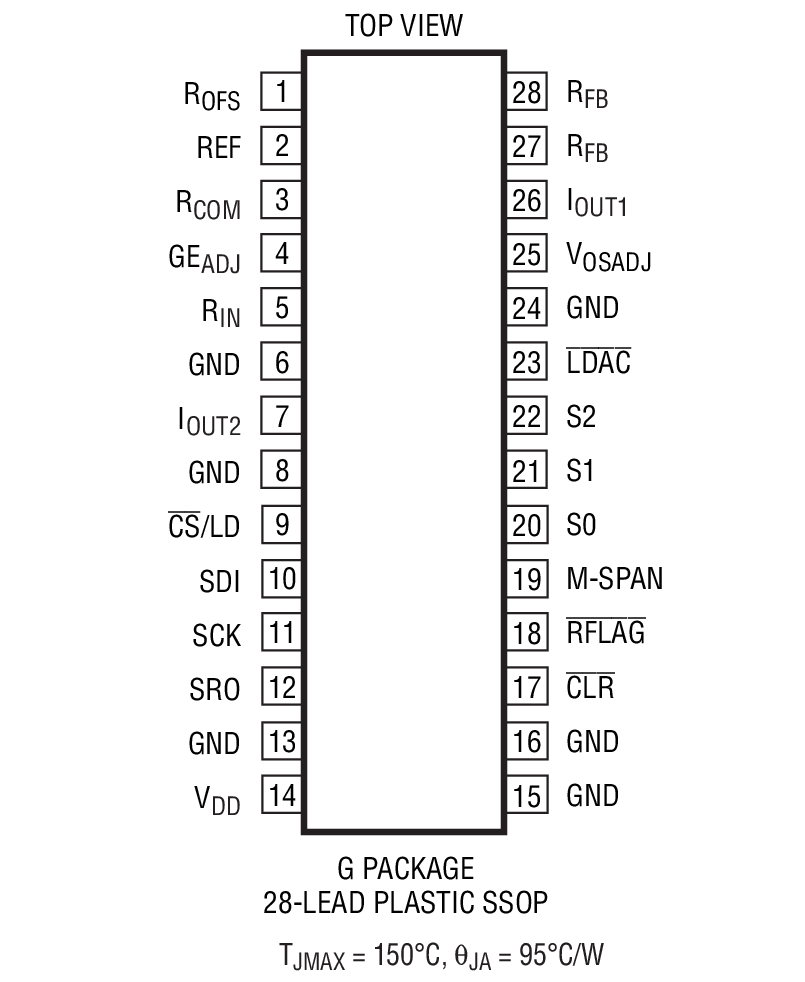 Product Package 1