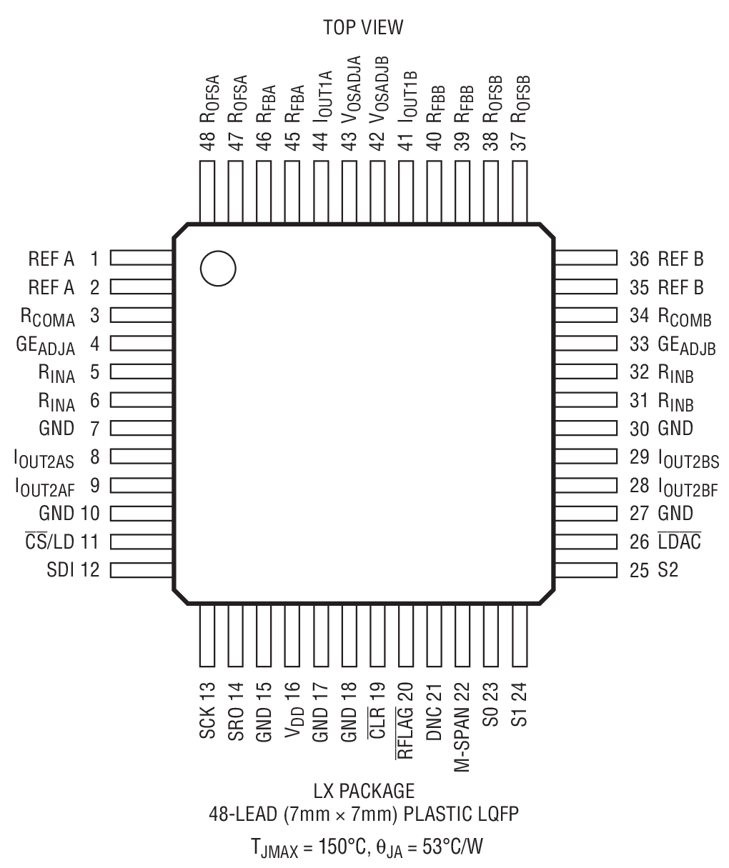 Product Package 1