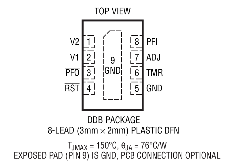 Product Package 2