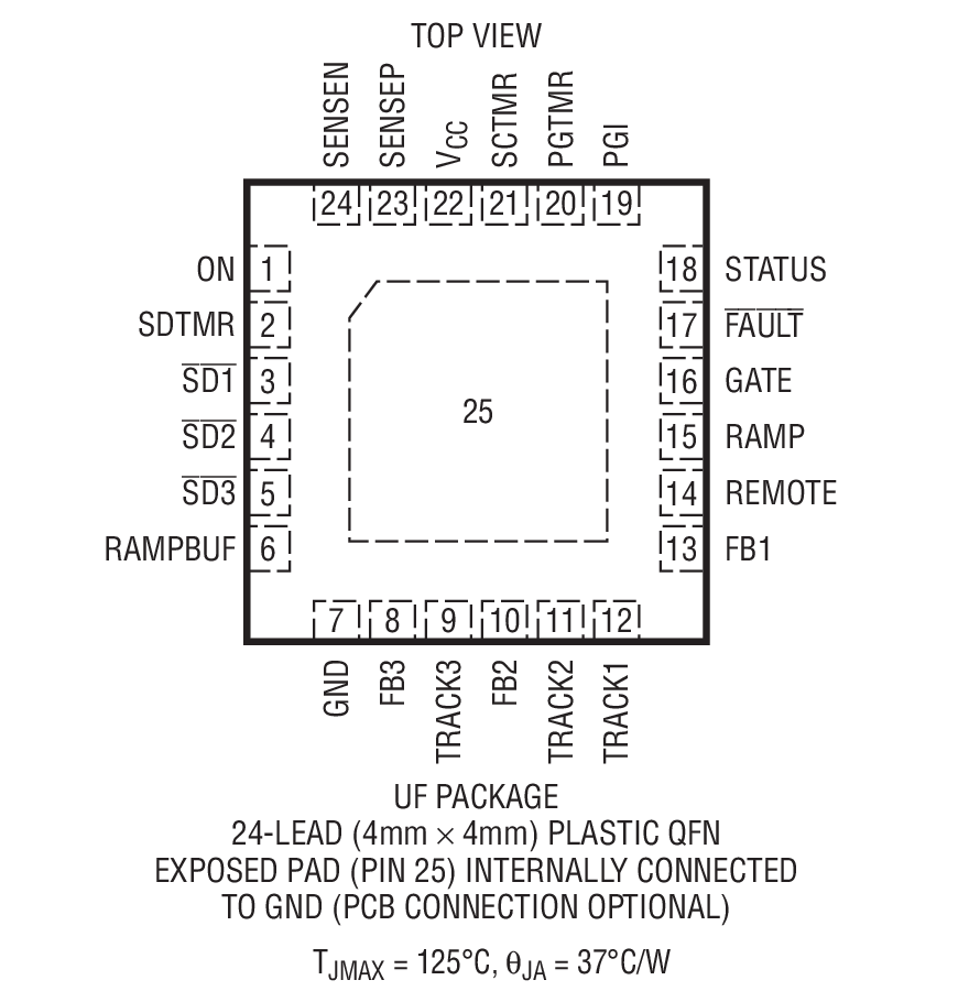 Product Package 2