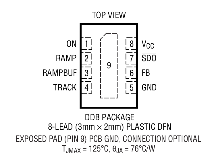 Product Package 1
