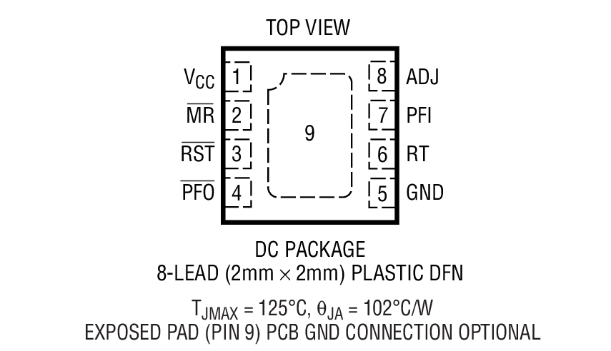 Product Package 1