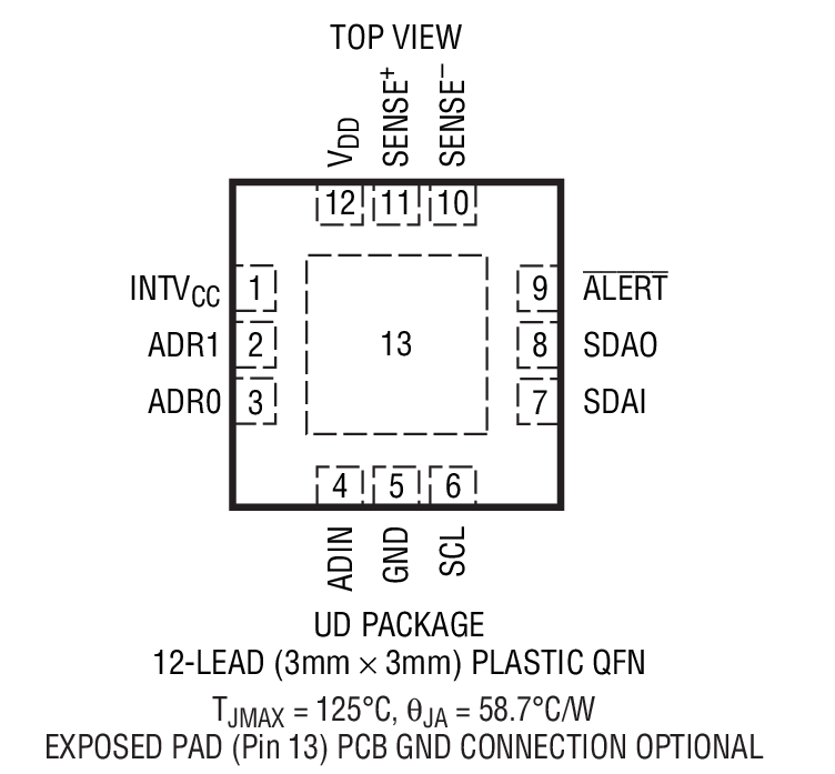 Product Package 1